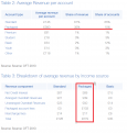 Click image for larger version

Name:	packagedaccrevenue.png
Views:	1
Size:	86.4 KB
ID:	1161261