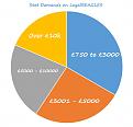 Click image for larger version

Name:	statdemandchart.jpg
Views:	1
Size:	54.3 KB
ID:	1161462