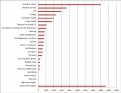Click image for larger version

Name:	live-calls-by-topic.png
Views:	1
Size:	47.5 KB
ID:	1165969