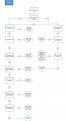 Click image for larger version

Name:	Intestacy Chart.jpg
Views:	1
Size:	39.3 KB
ID:	1176283